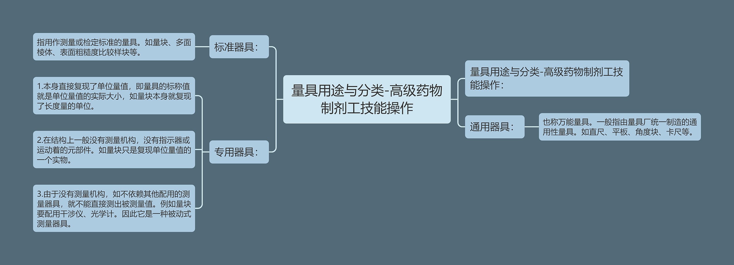 量具用途与分类-高级药物制剂工技能操作