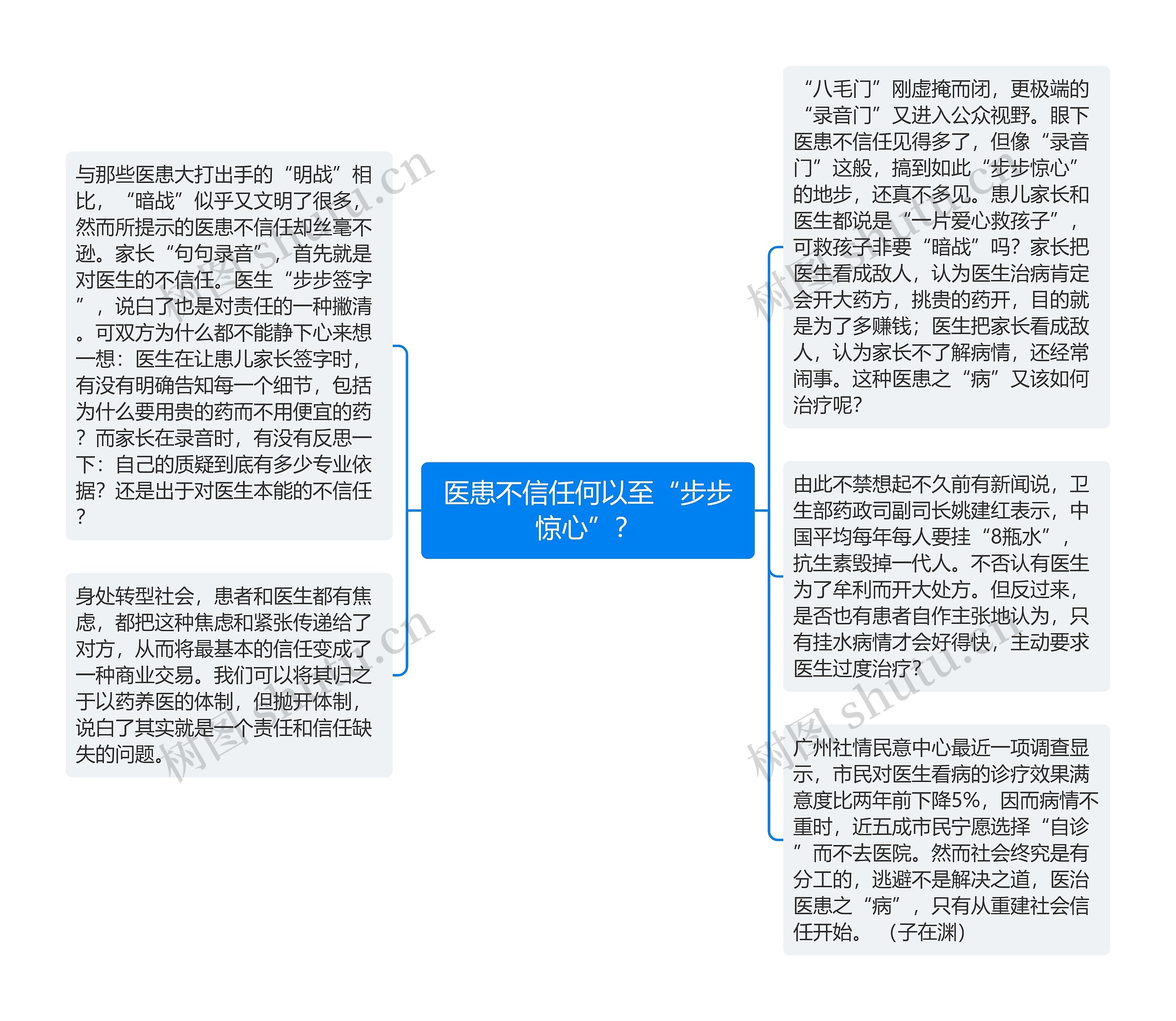 医患不信任何以至“步步惊心”？