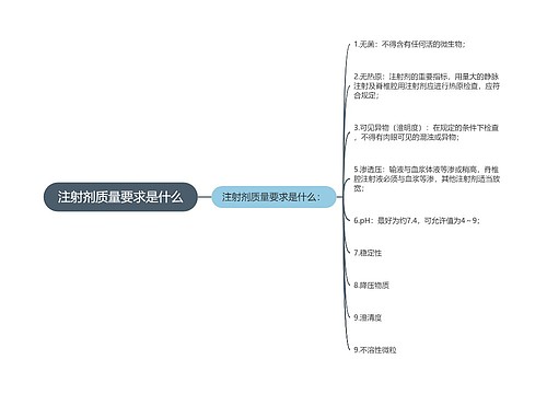 注射剂质量要求是什么