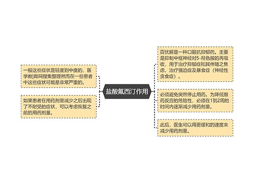 盐酸氟西汀作用