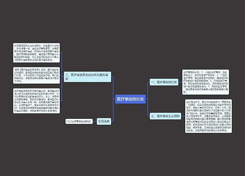 医疗事故的分类