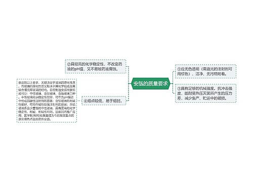 安瓿的质量要求