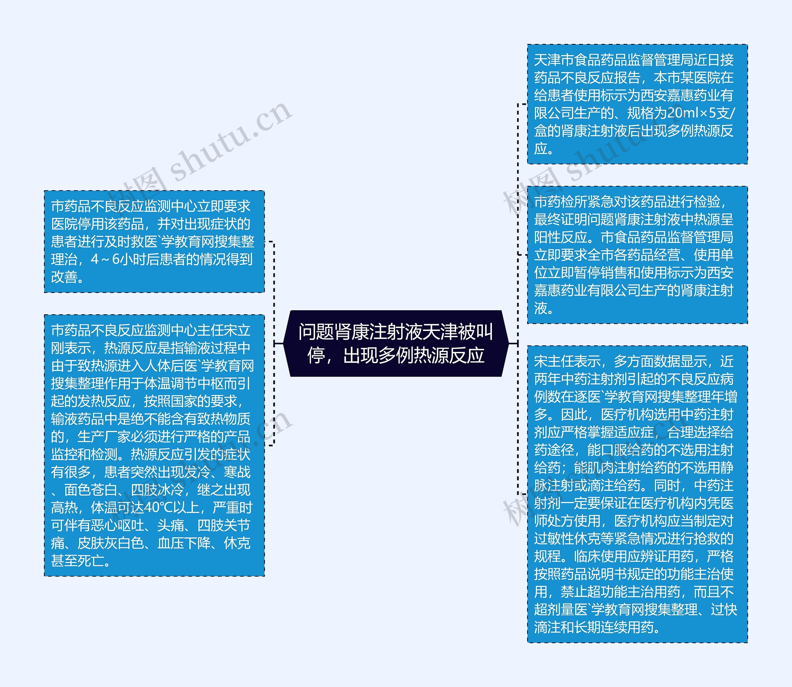 问题肾康注射液天津被叫停，出现多例热源反应