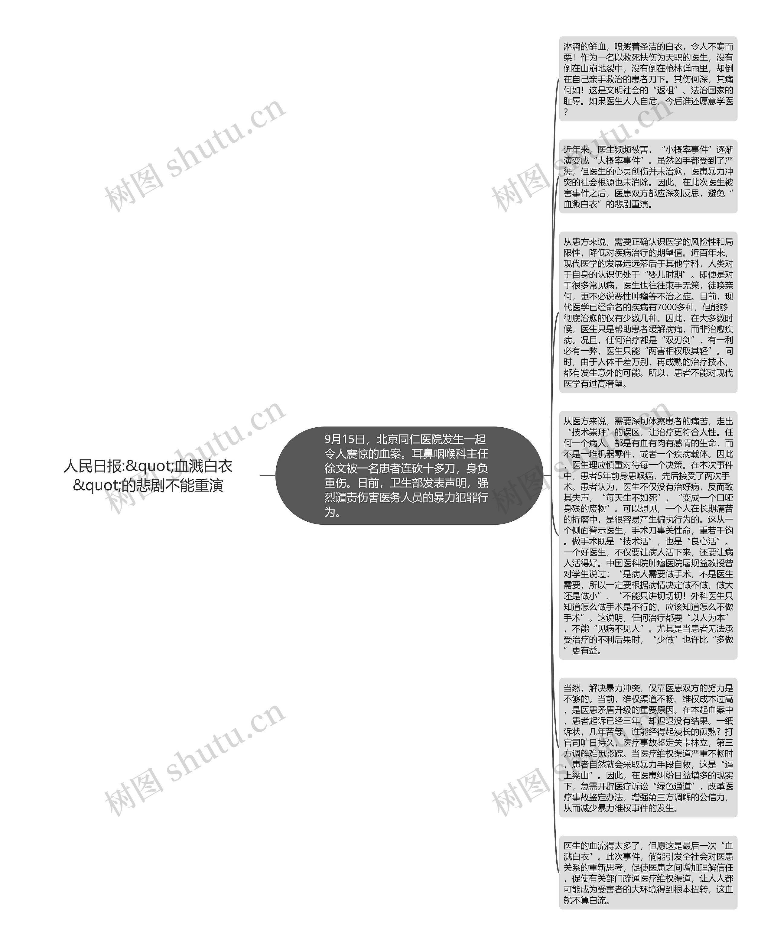 人民日报:&quot;血溅白衣&quot;的悲剧不能重演思维导图