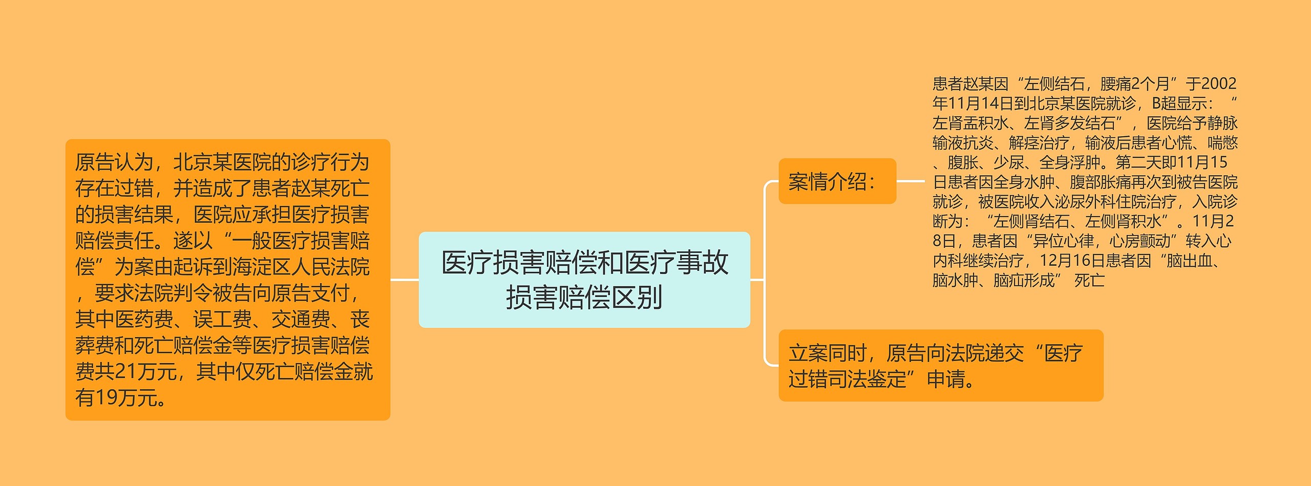 医疗损害赔偿和医疗事故损害赔偿区别