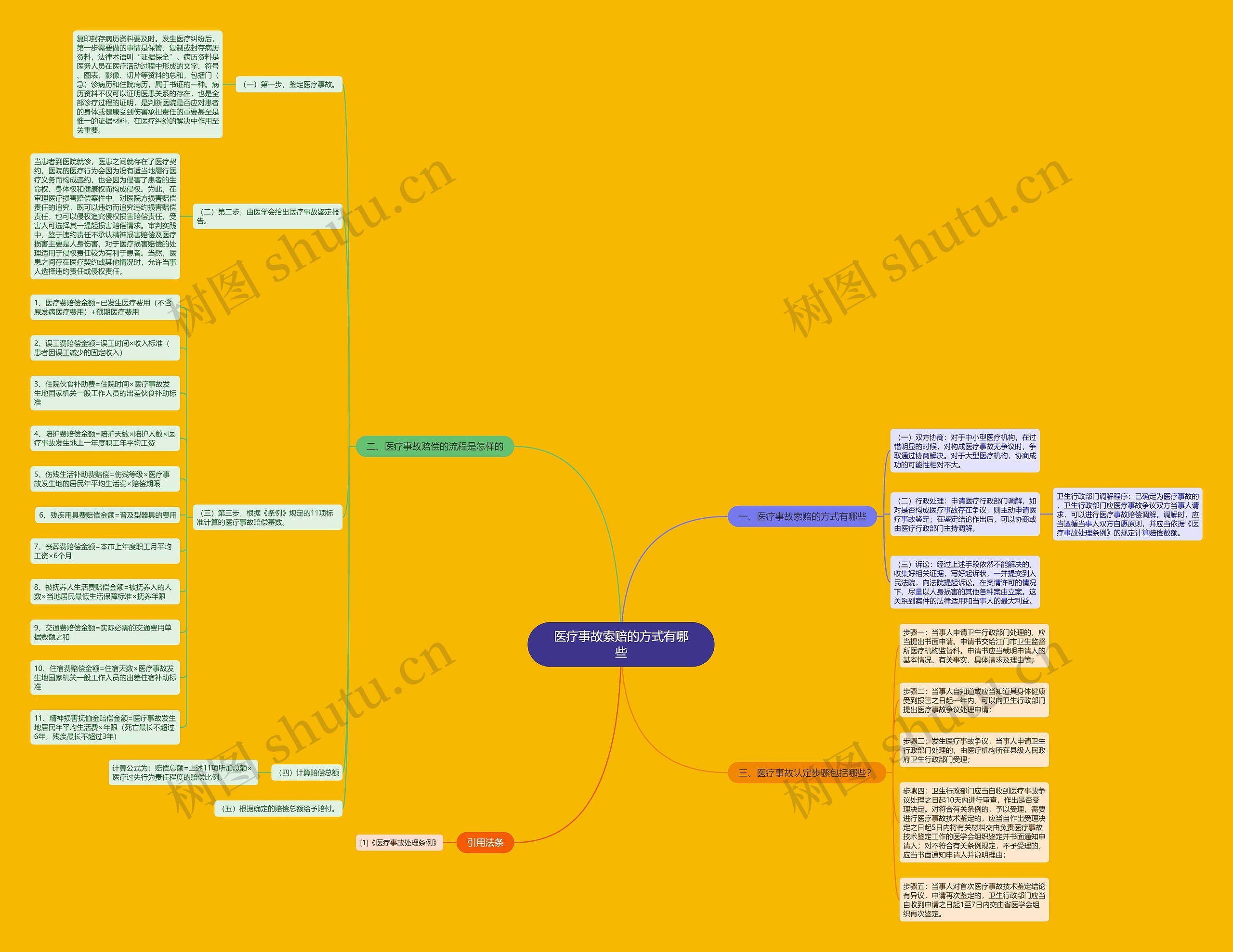 医疗事故索赔的方式有哪些 医疗事故索赔的方式有哪些