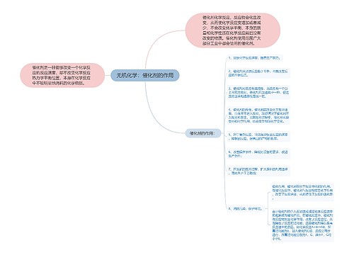 无机化学：催化剂的作用