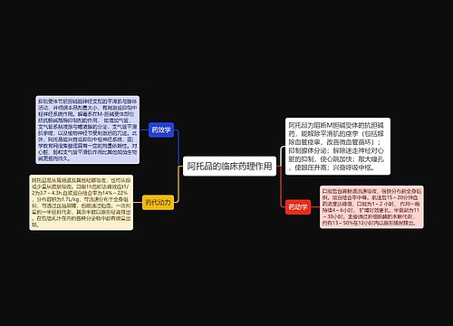 阿托品的临床药理作用