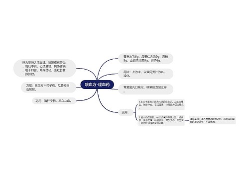 咳血方-理血药