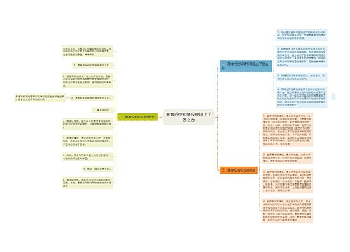 患者行使知情权被阻止了怎么办