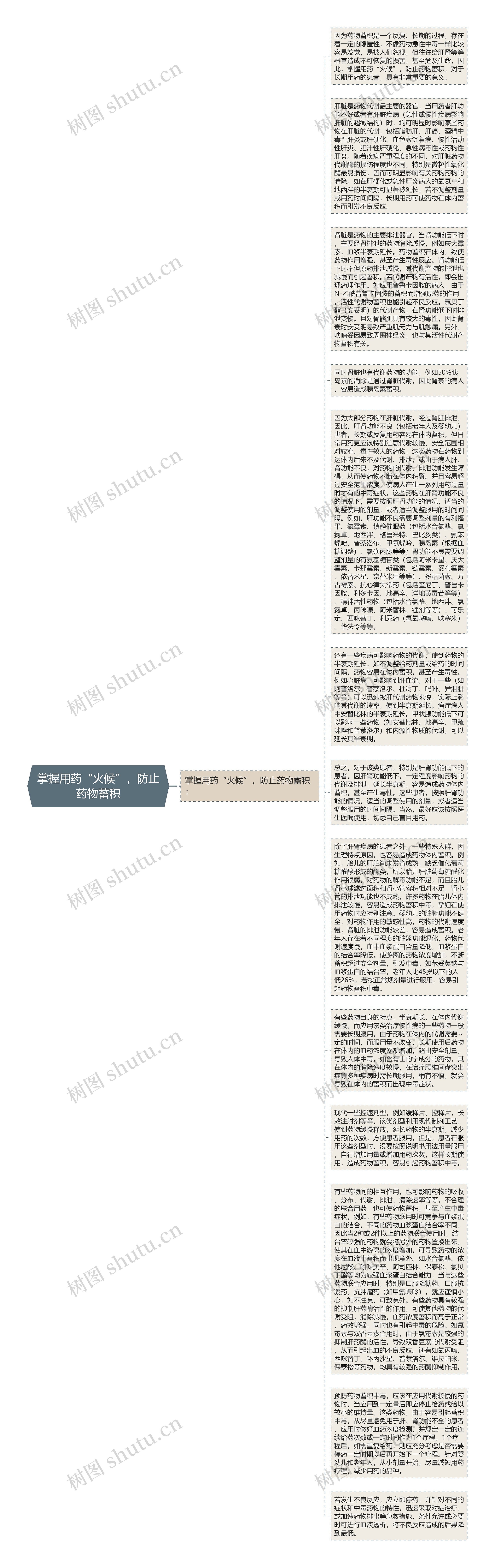 掌握用药“火候”，防止药物蓄积思维导图