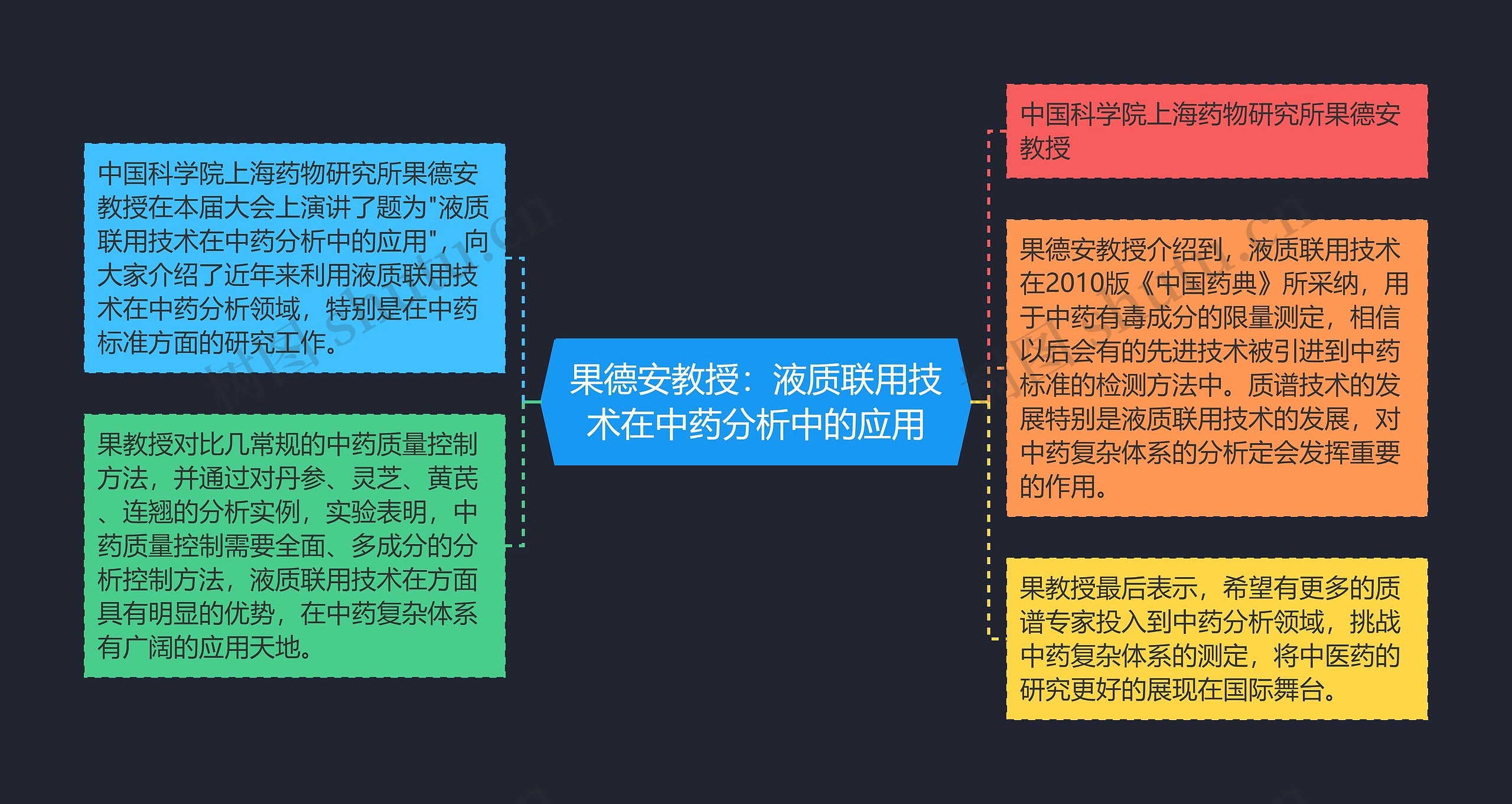 果德安教授：液质联用技术在中药分析中的应用