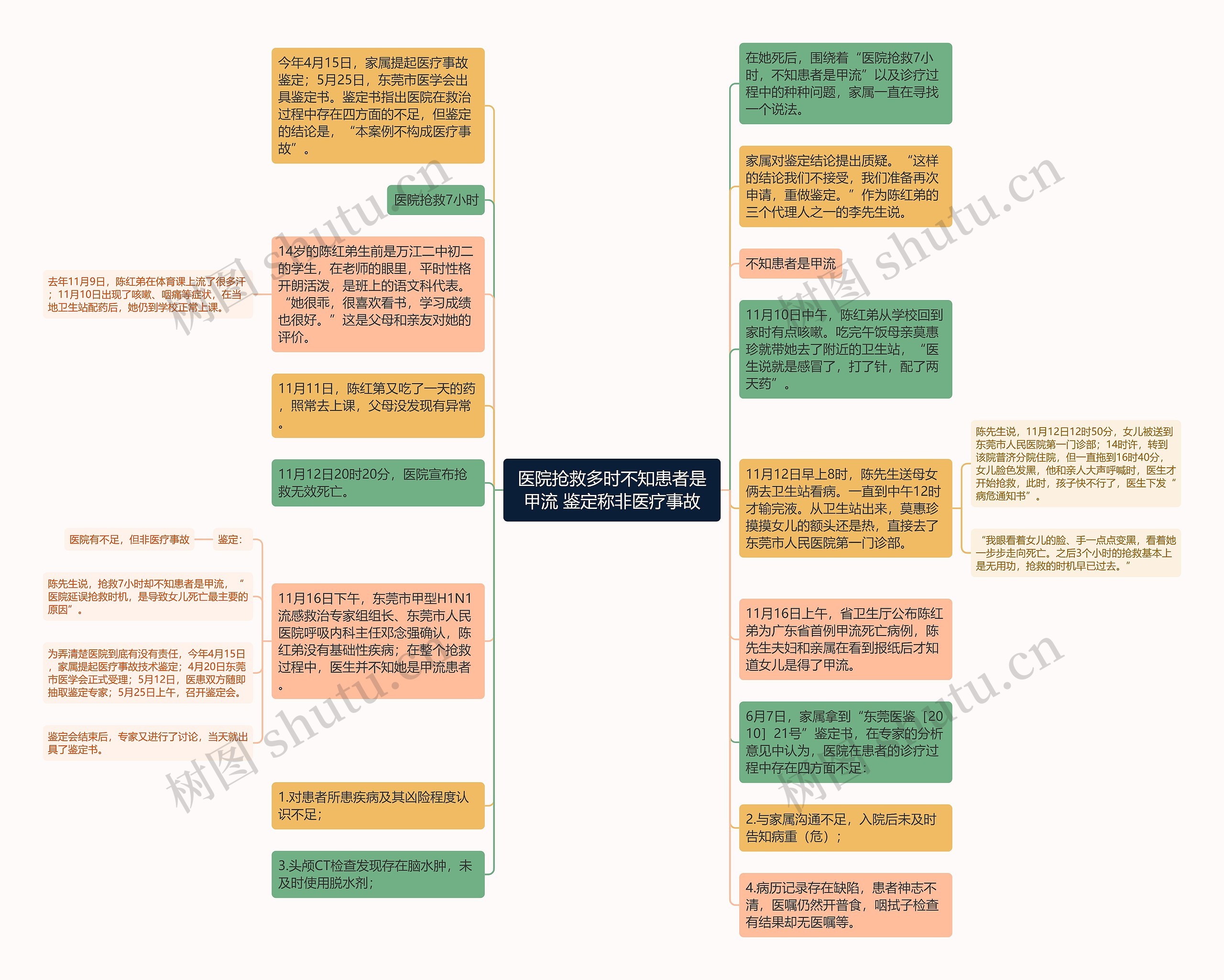 医院抢救多时不知患者是甲流 鉴定称非医疗事故