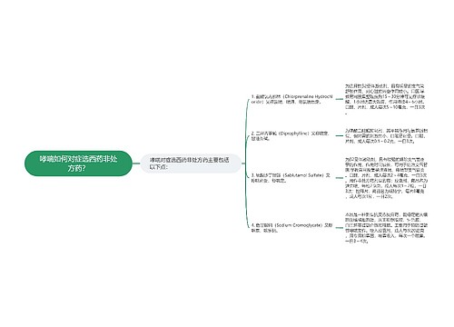 哮喘如何对症选西药非处方药？