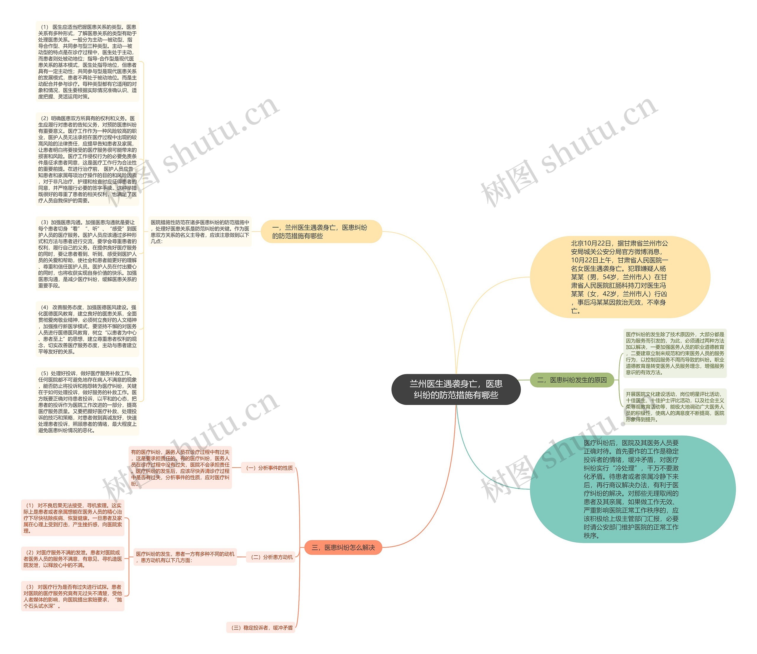 兰州医生遇袭身亡，医患纠纷的防范措施有哪些思维导图