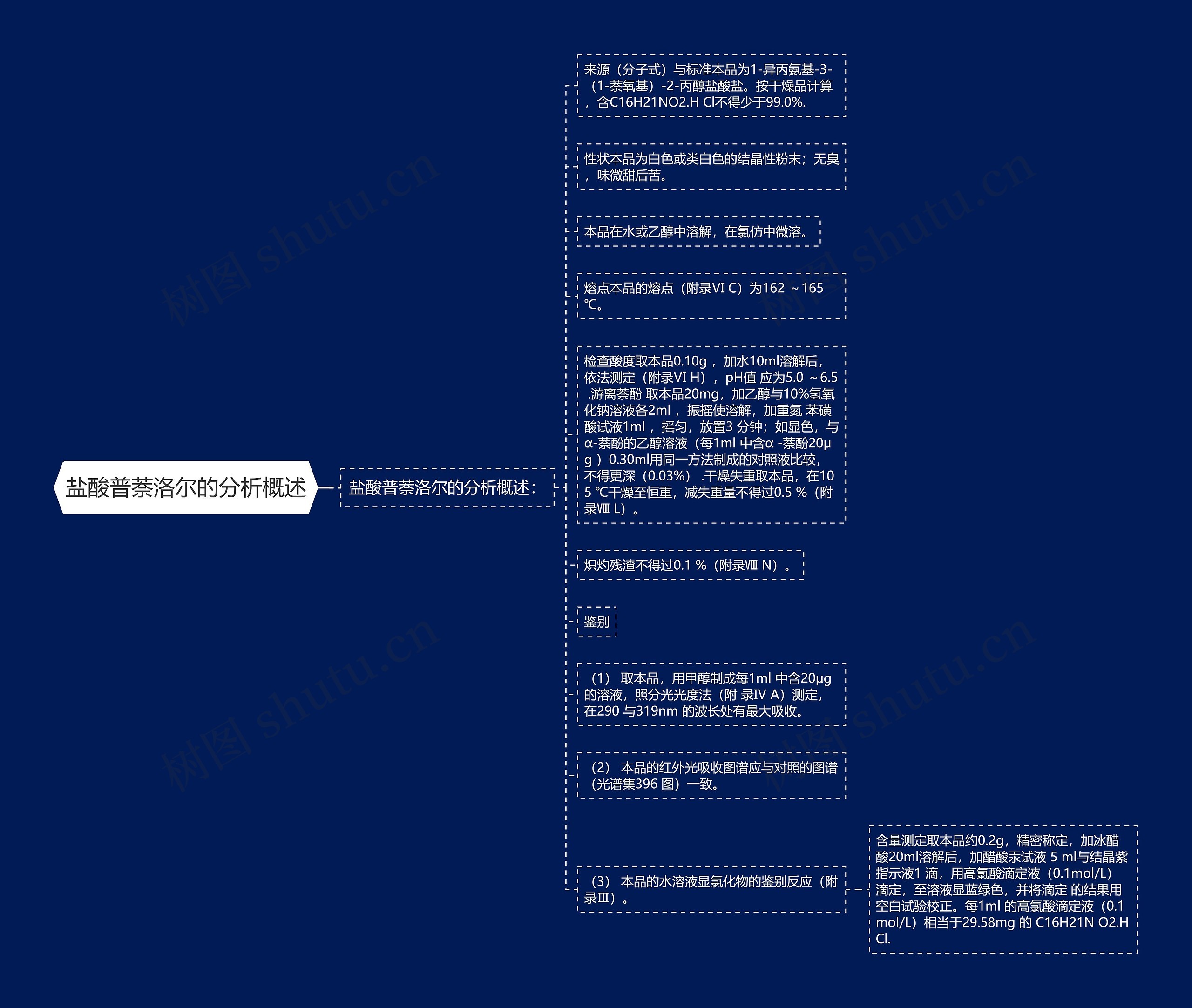 盐酸普萘洛尔的分析概述思维导图