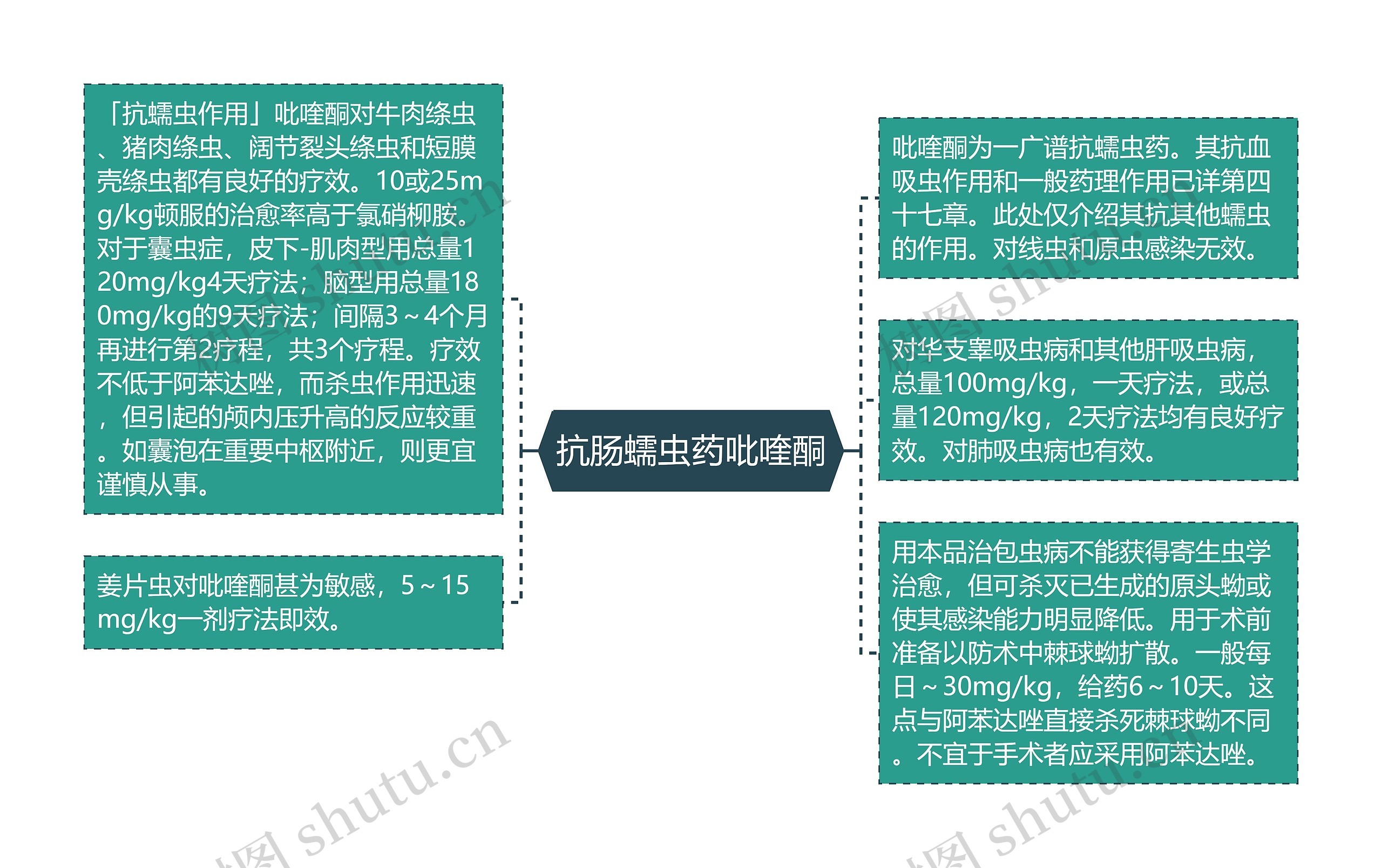 抗肠蠕虫药吡喹酮