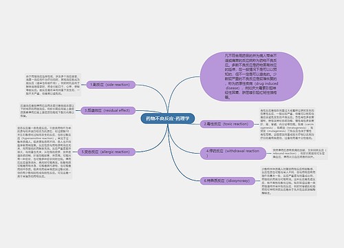 药物不良反应-药理学