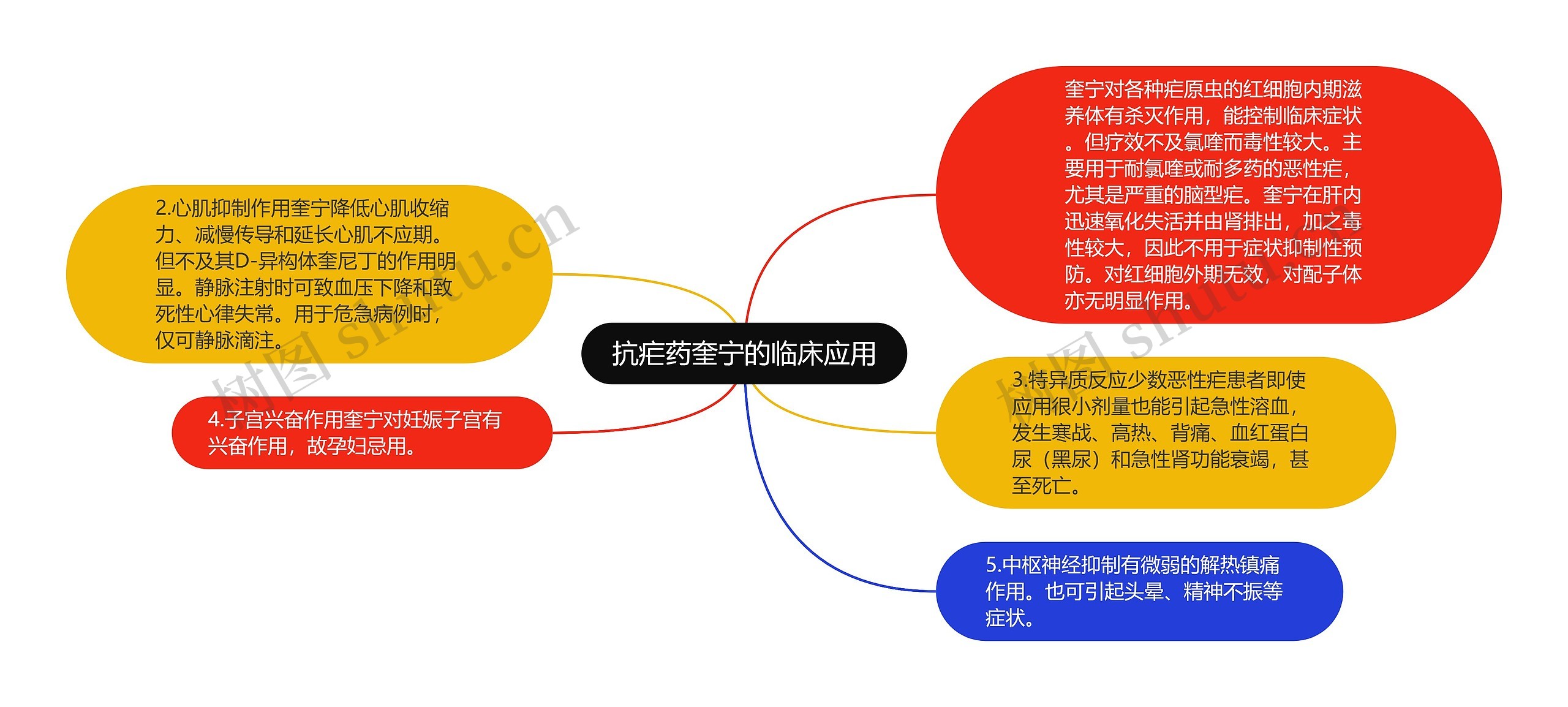 抗疟药奎宁的临床应用