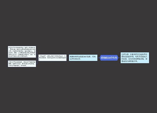 药物的治疗作用