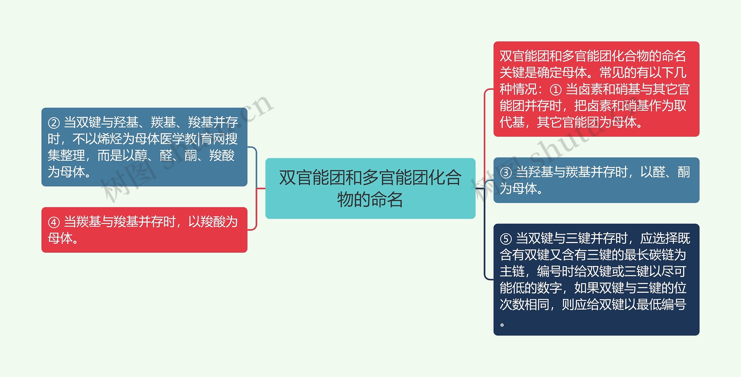 双官能团和多官能团化合物的命名 双官能团和多官能团化合物的命名