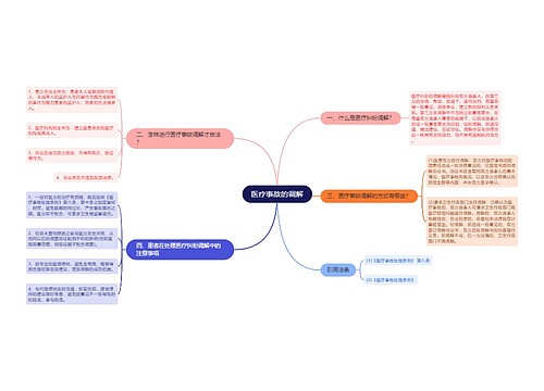 医疗事故的调解