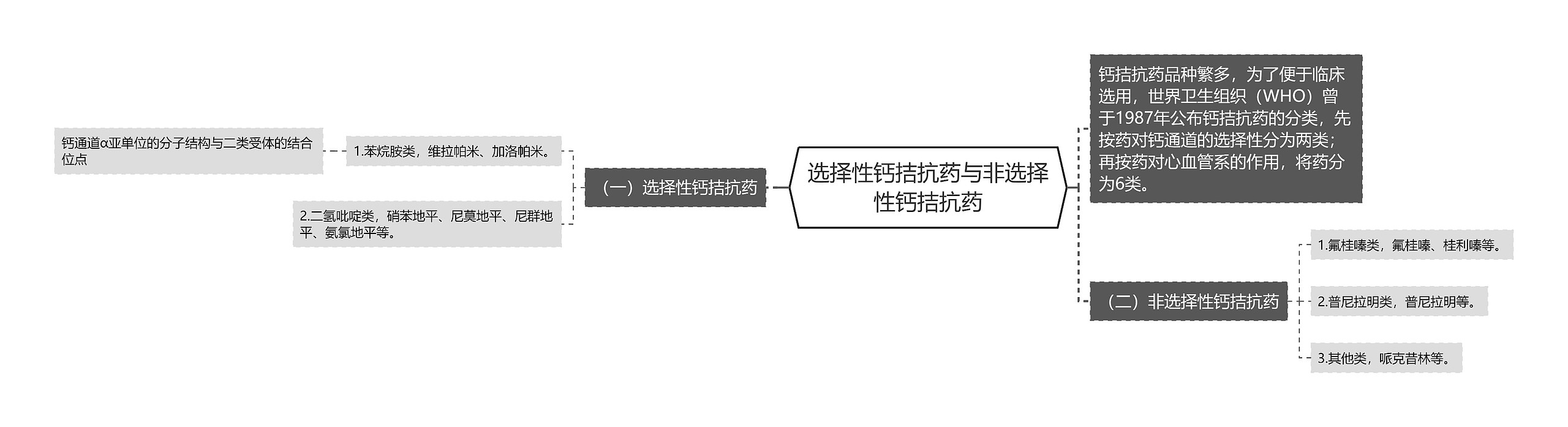 选择性钙拮抗药与非选择性钙拮抗药