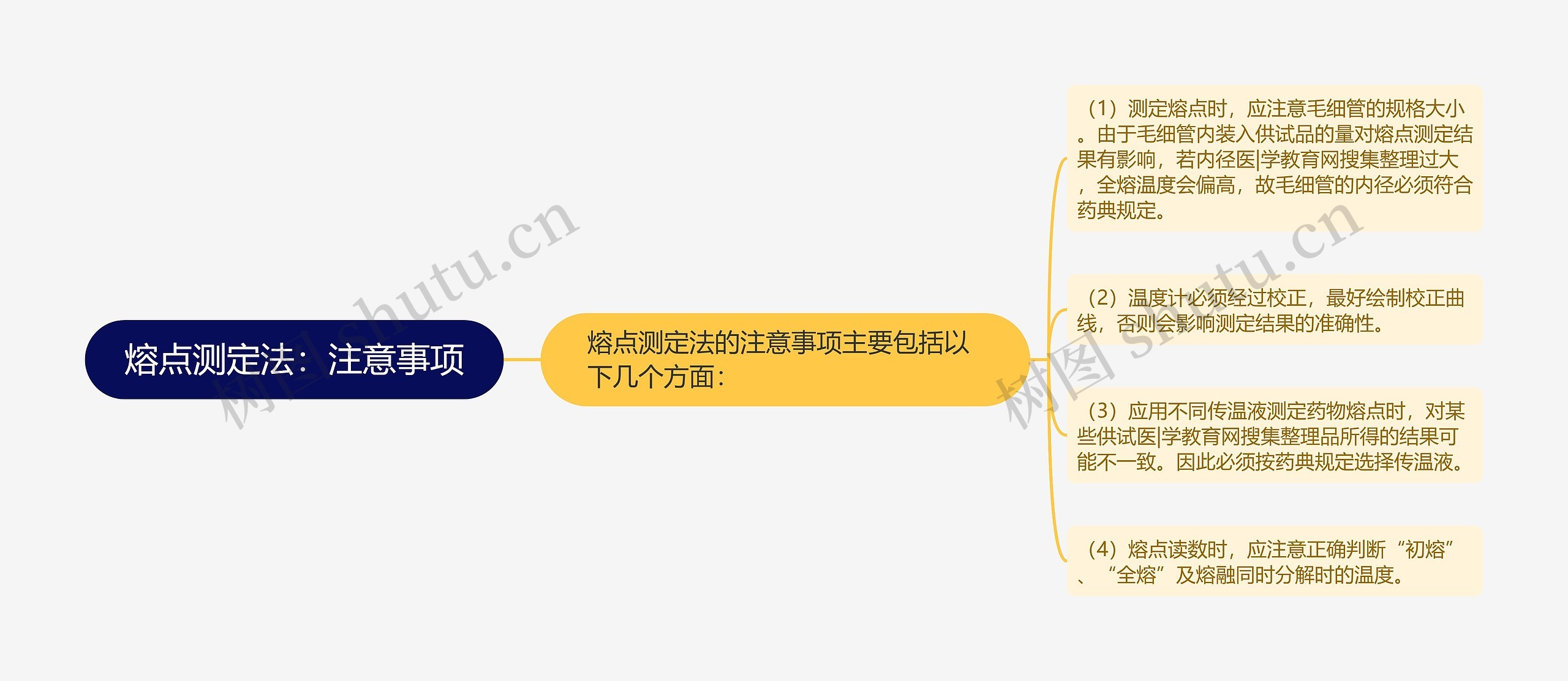 熔点测定法：注意事项