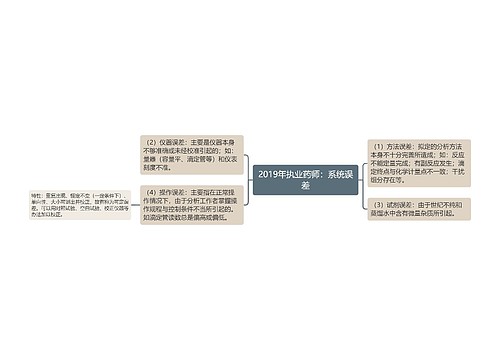 2019年执业药师：系统误差