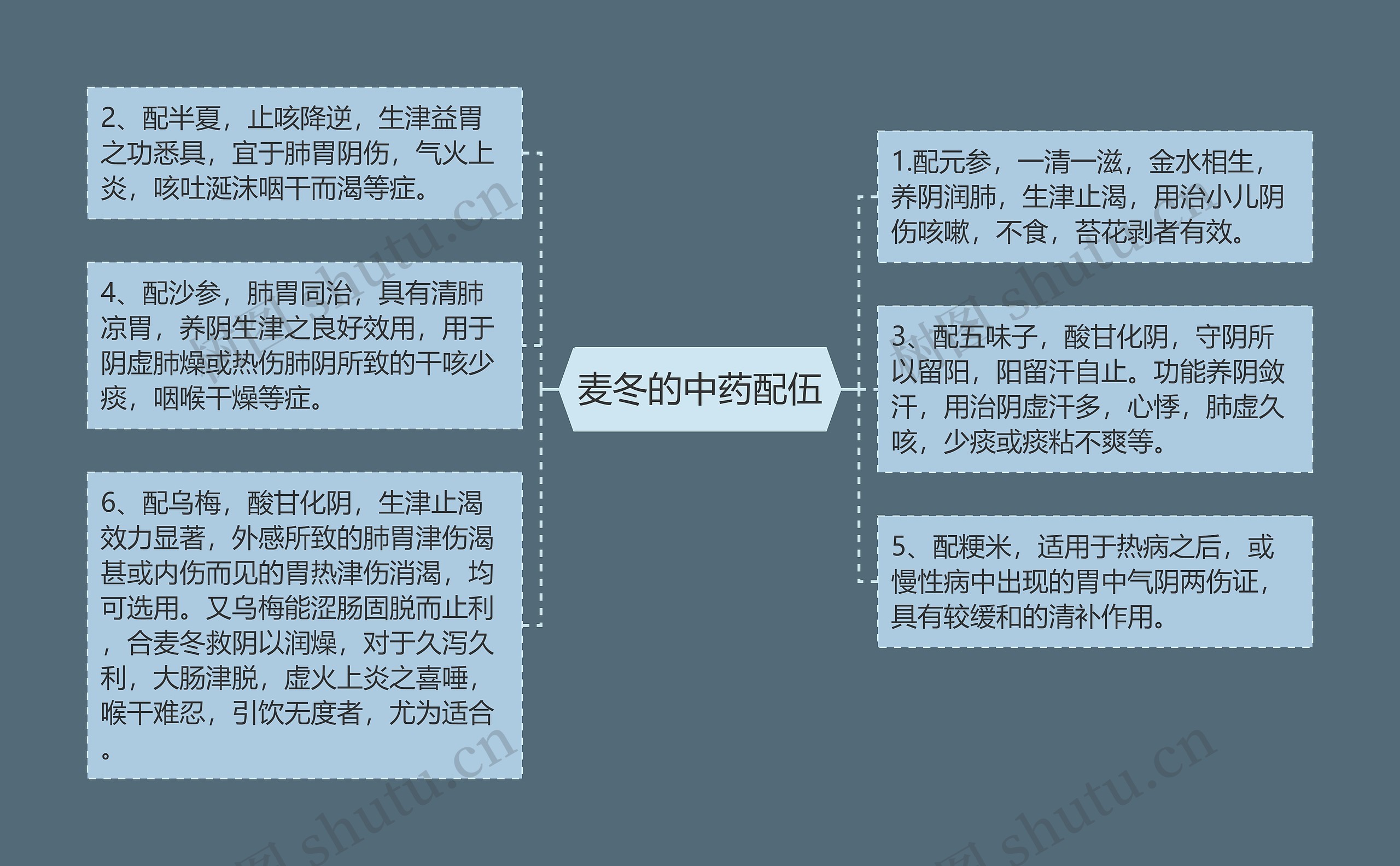 麦冬的中药配伍 麦冬的中药配伍