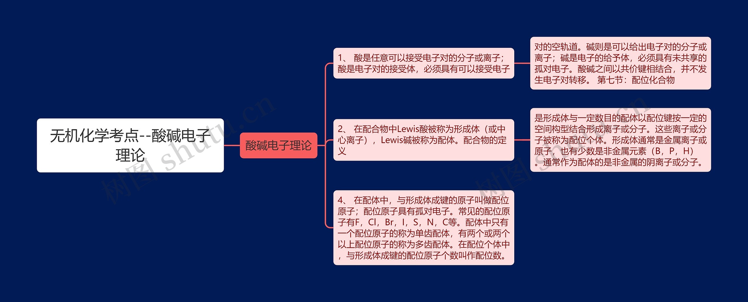 无机化学考点--酸碱电子理论