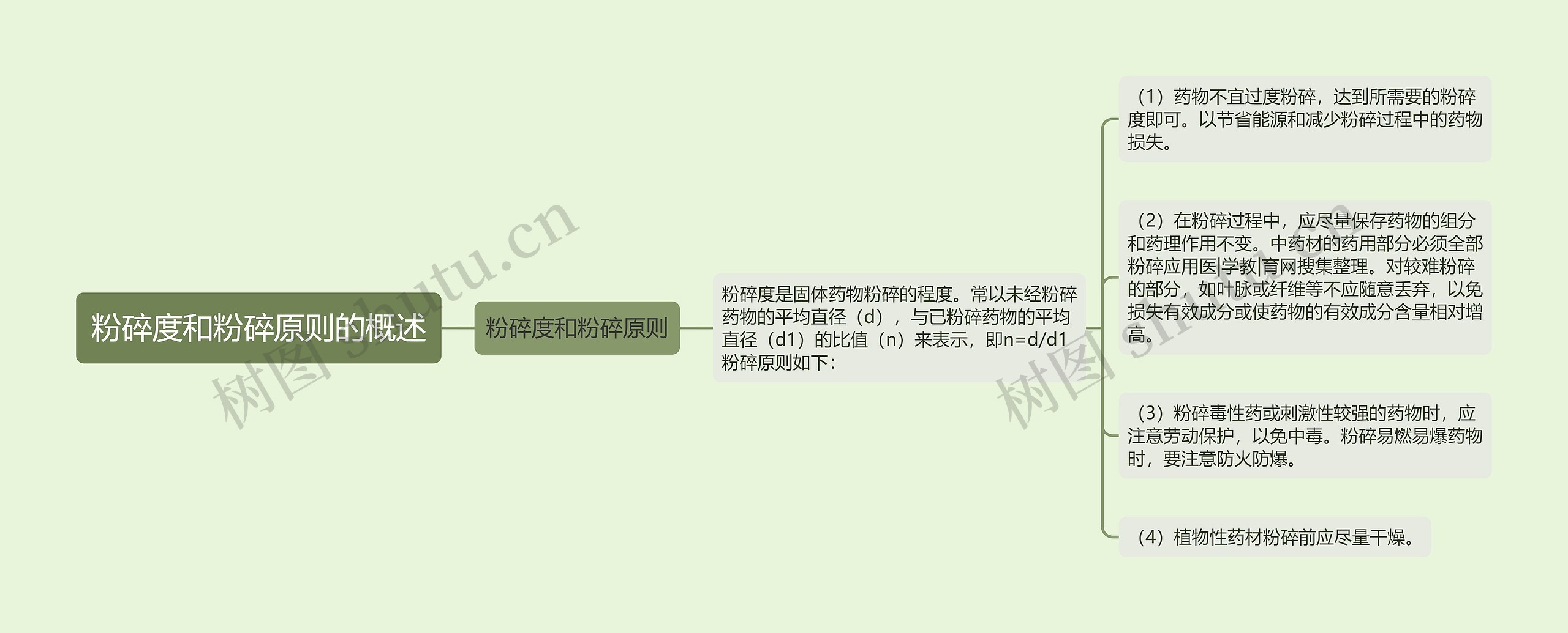 粉碎度和粉碎原则的概述 粉碎度和粉碎原则的概述