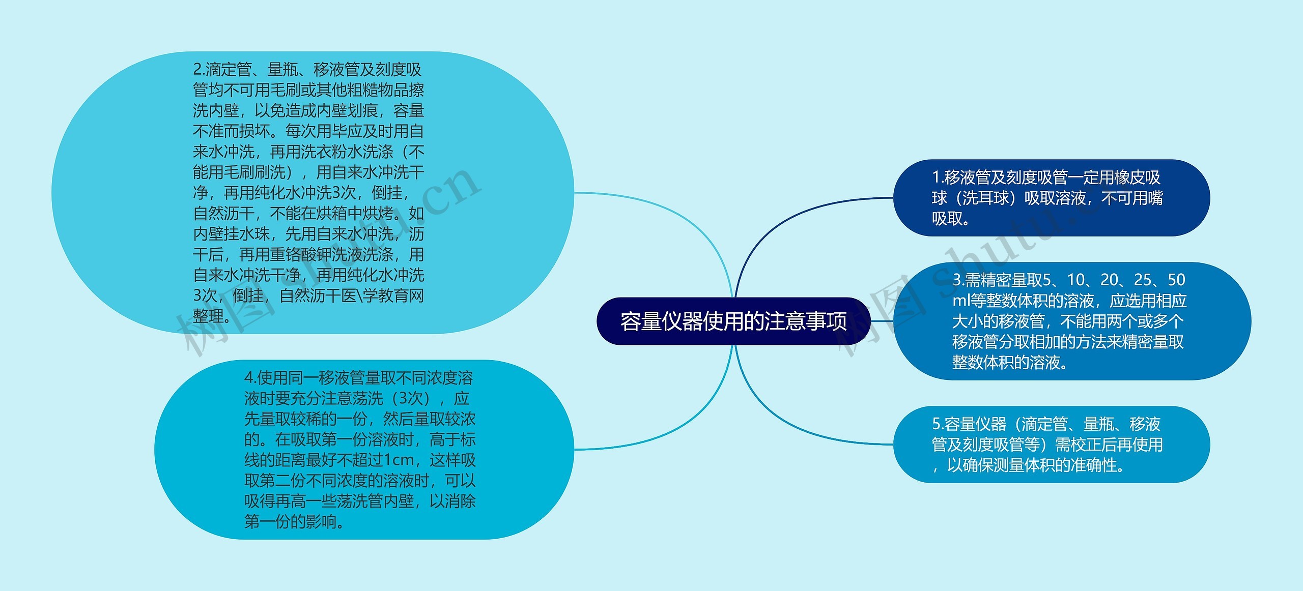 容量仪器使用的注意事项