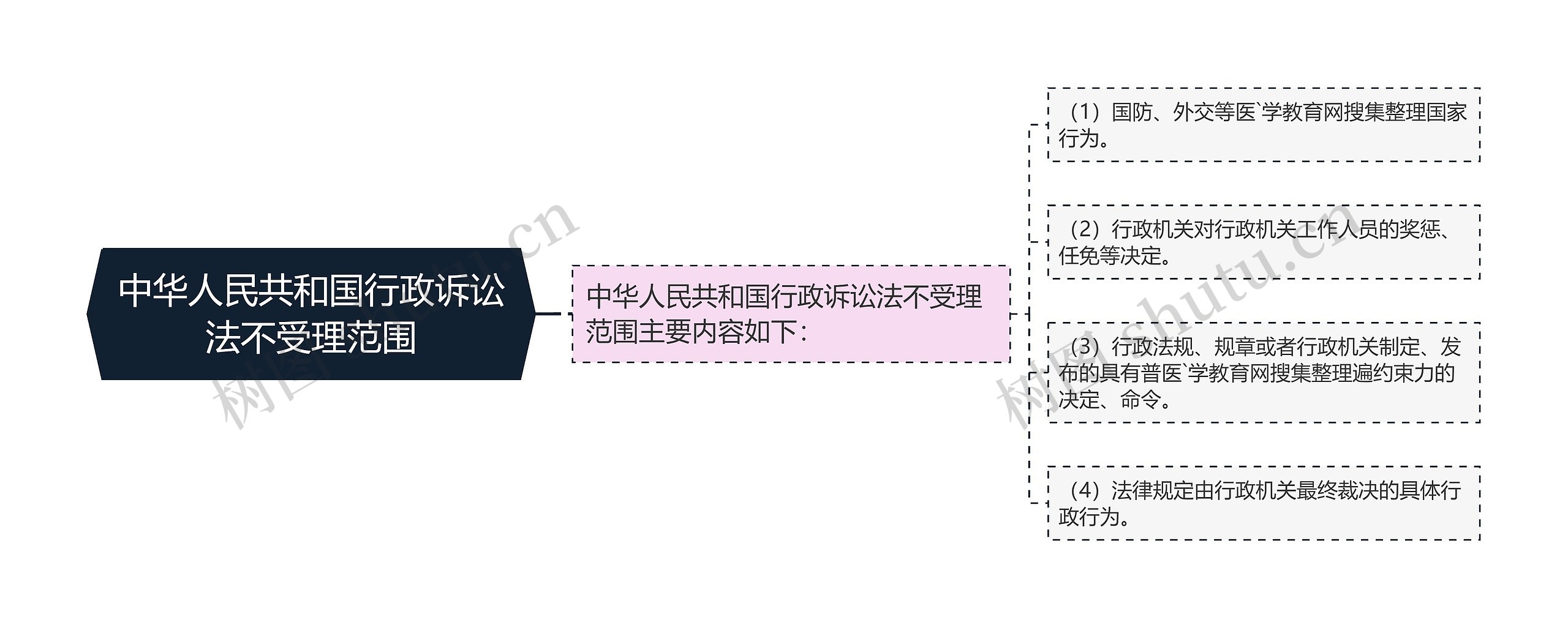 中华人民共和国行政诉讼法不受理范围