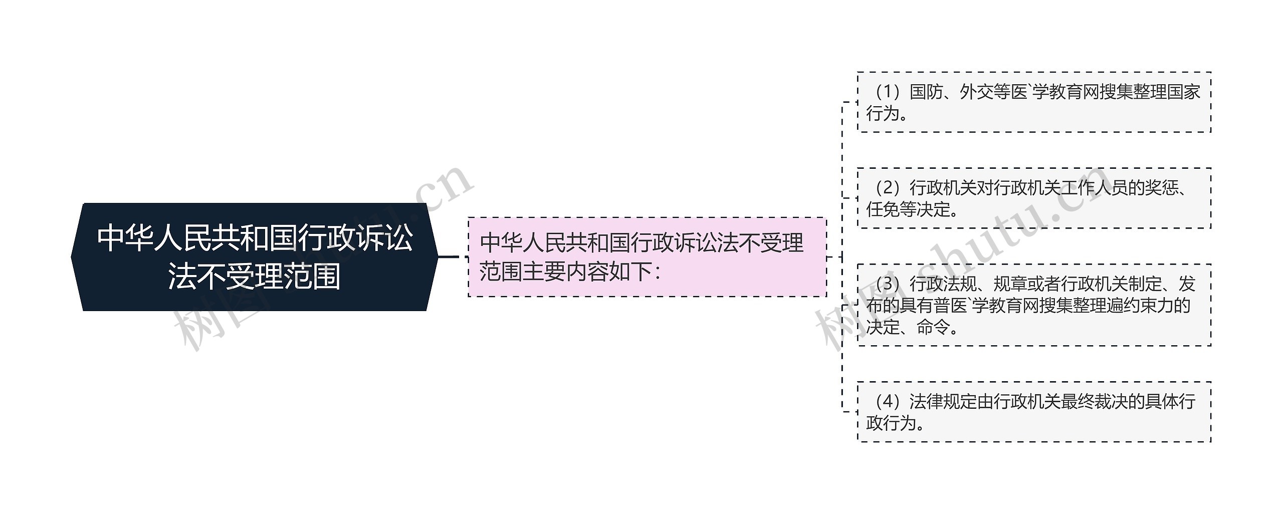 中华人民共和国行政诉讼法不受理范围 中华人民共和国行政诉讼法不受理范围