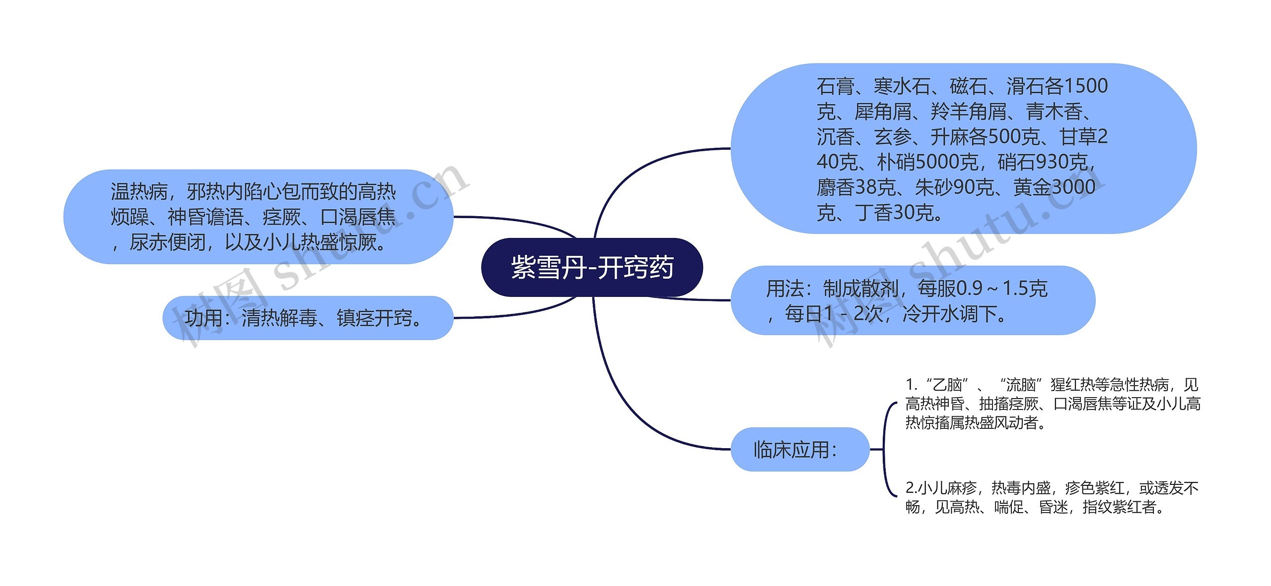 紫雪丹-开窍药 紫雪丹-开窍药