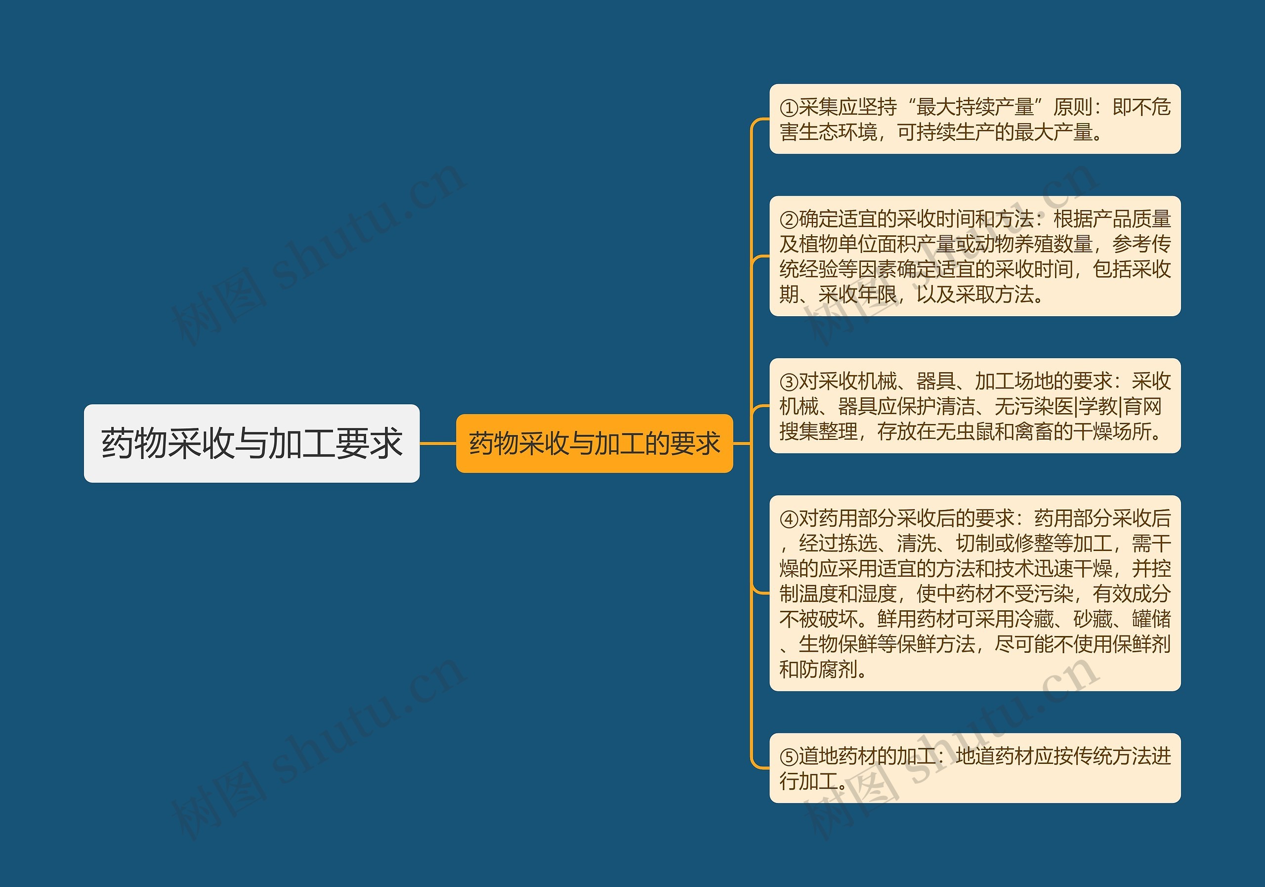 药物采收与加工要求