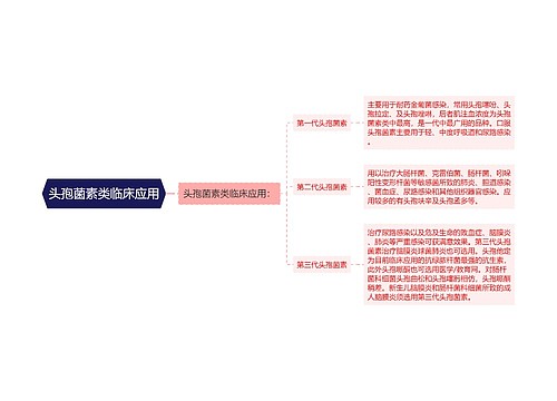 头孢菌素类临床应用