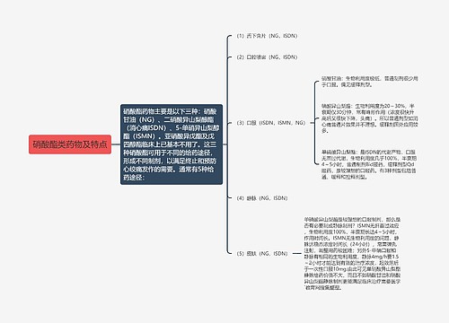 硝酸酯类药物及特点