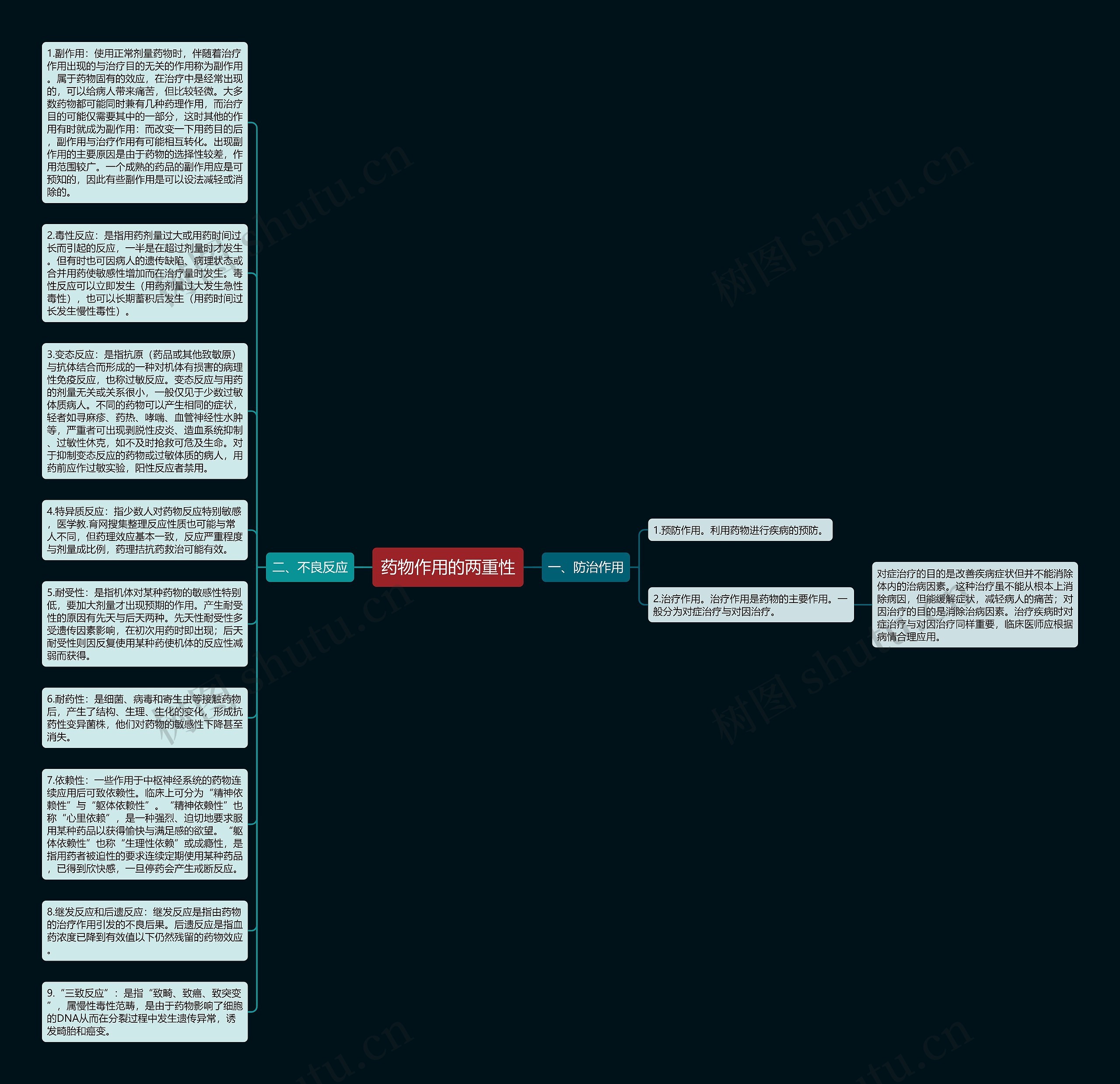 药物作用的两重性思维导图