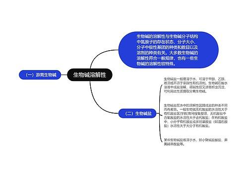 生物碱溶解性