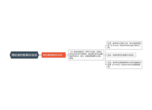 滴定液的配制及标定