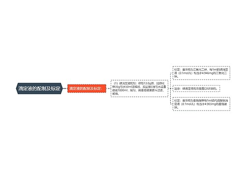 滴定液的配制及标定