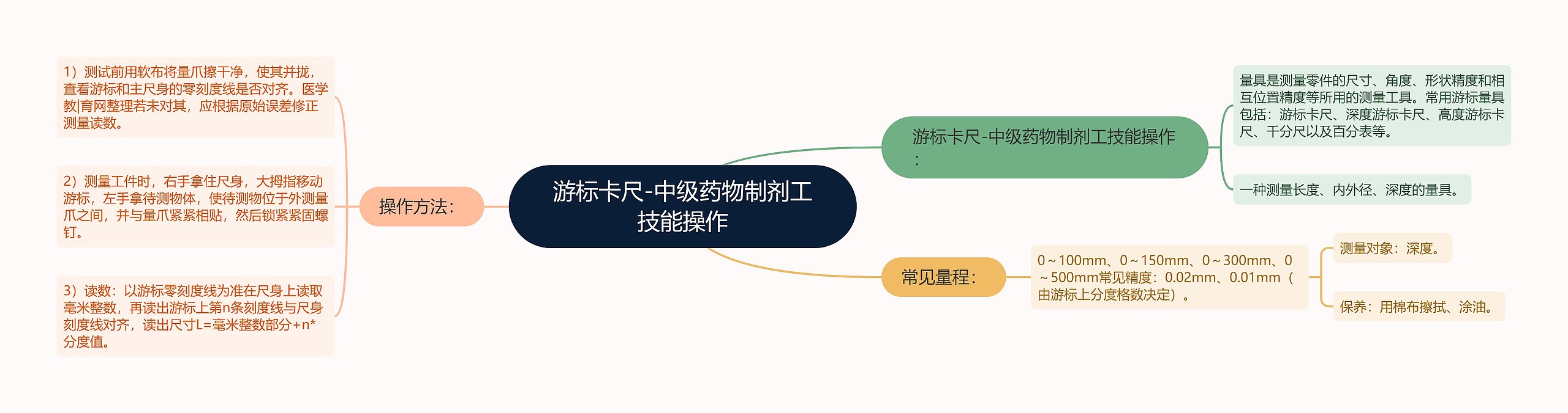 游标卡尺-中级药物制剂工技能操作思维导图