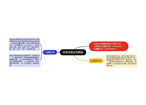 化学分析分为两类