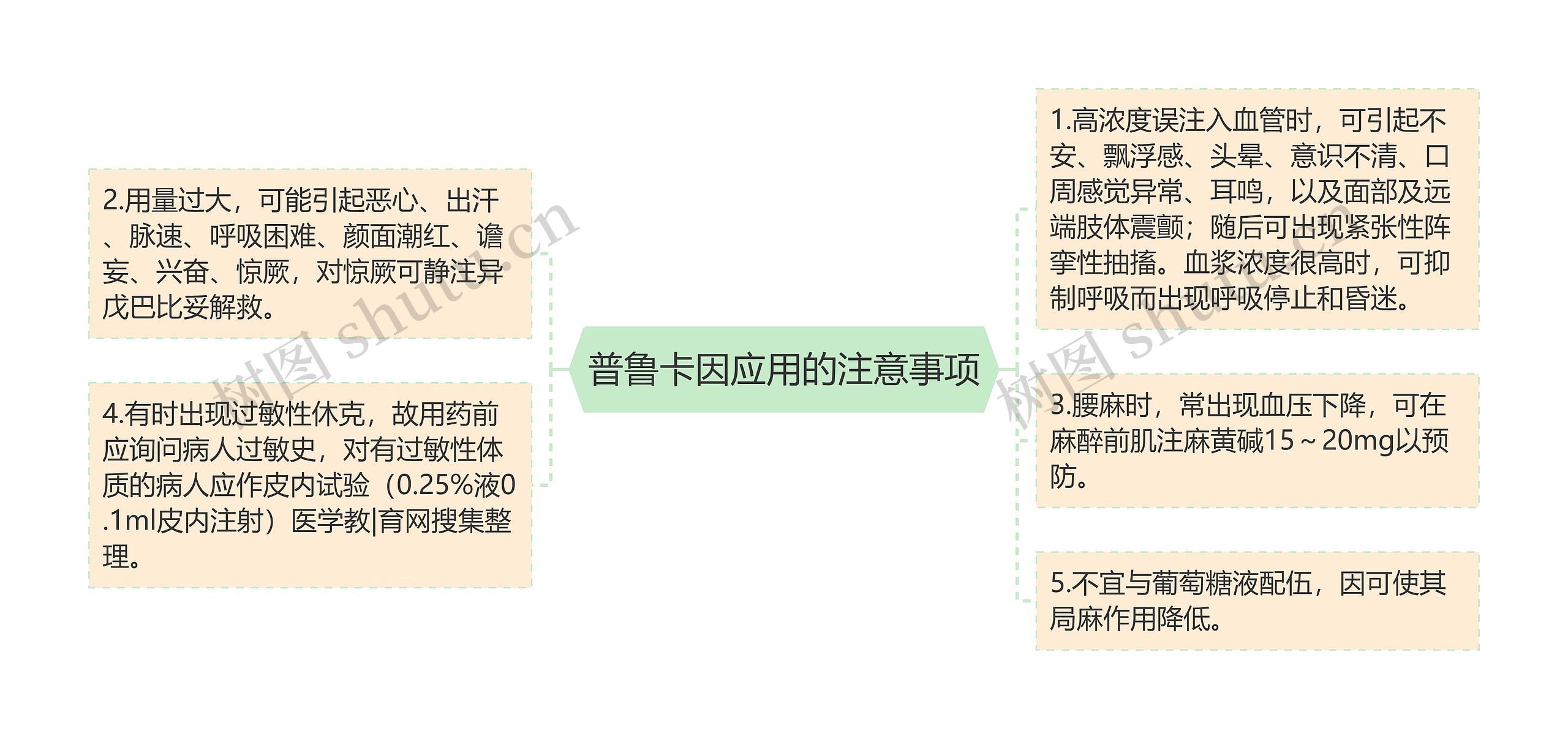 普鲁卡因应用的注意事项 普鲁卡因应用的注意事项