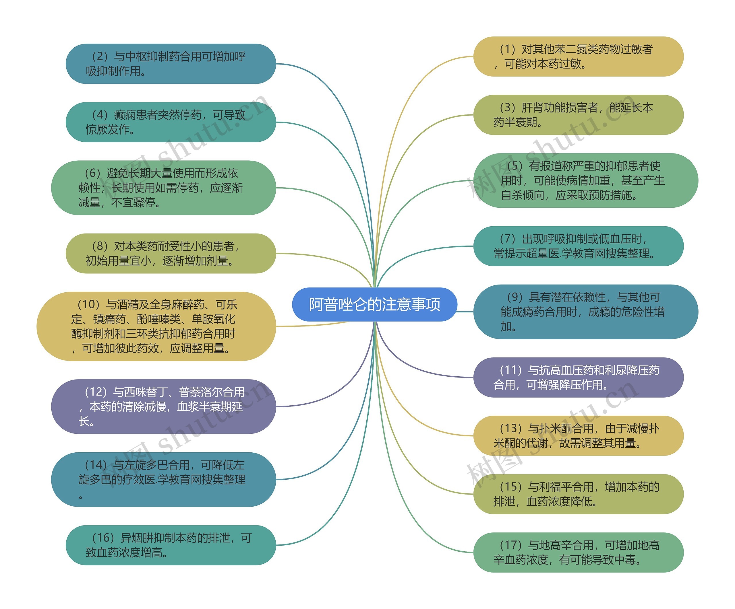 阿普唑仑的注意事项