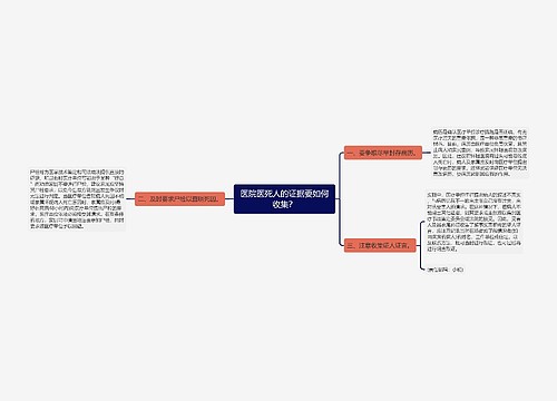 医院医死人的证据要如何收集？