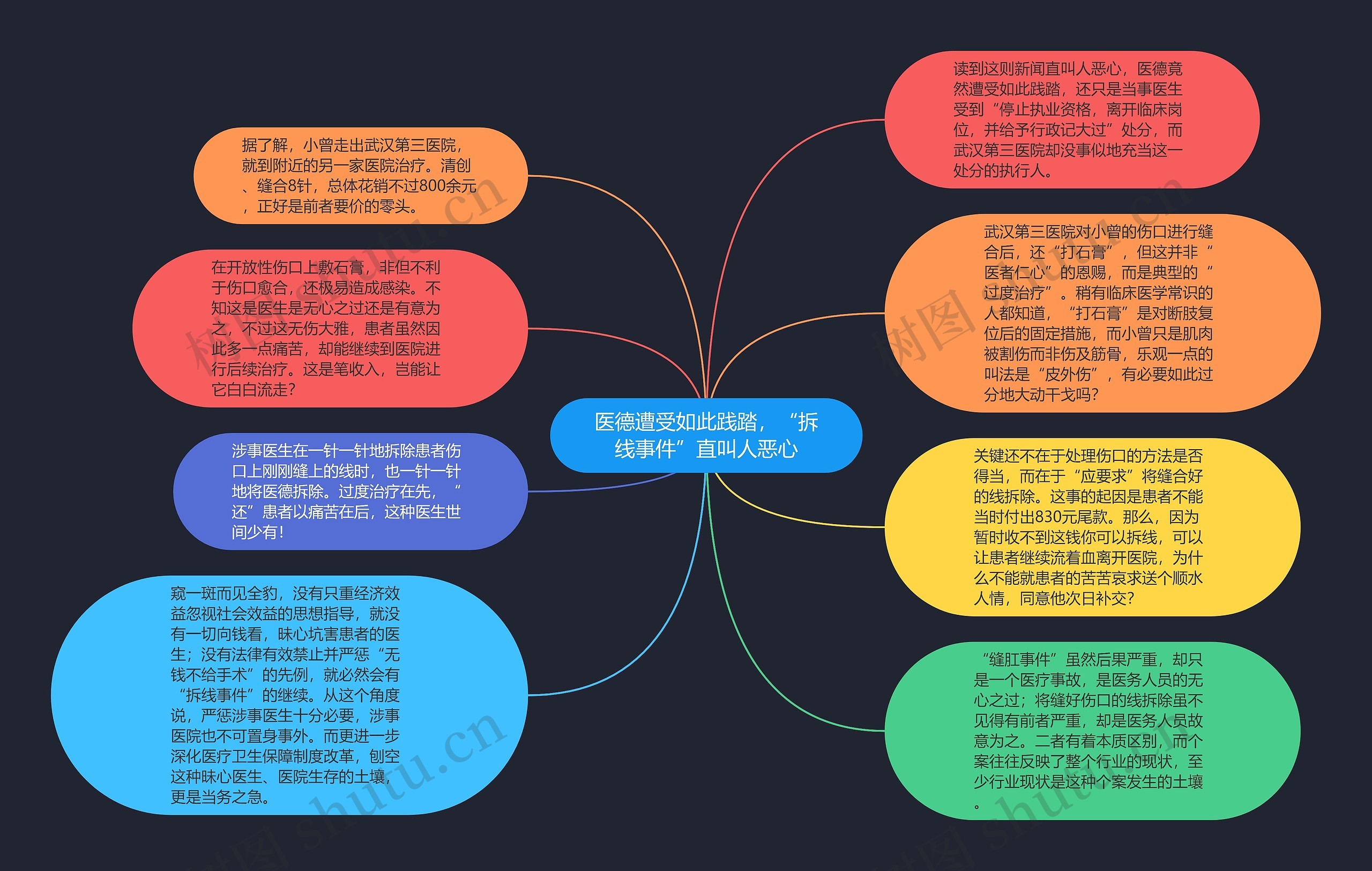 医德遭受如此践踏，“拆线事件”直叫人恶心思维导图