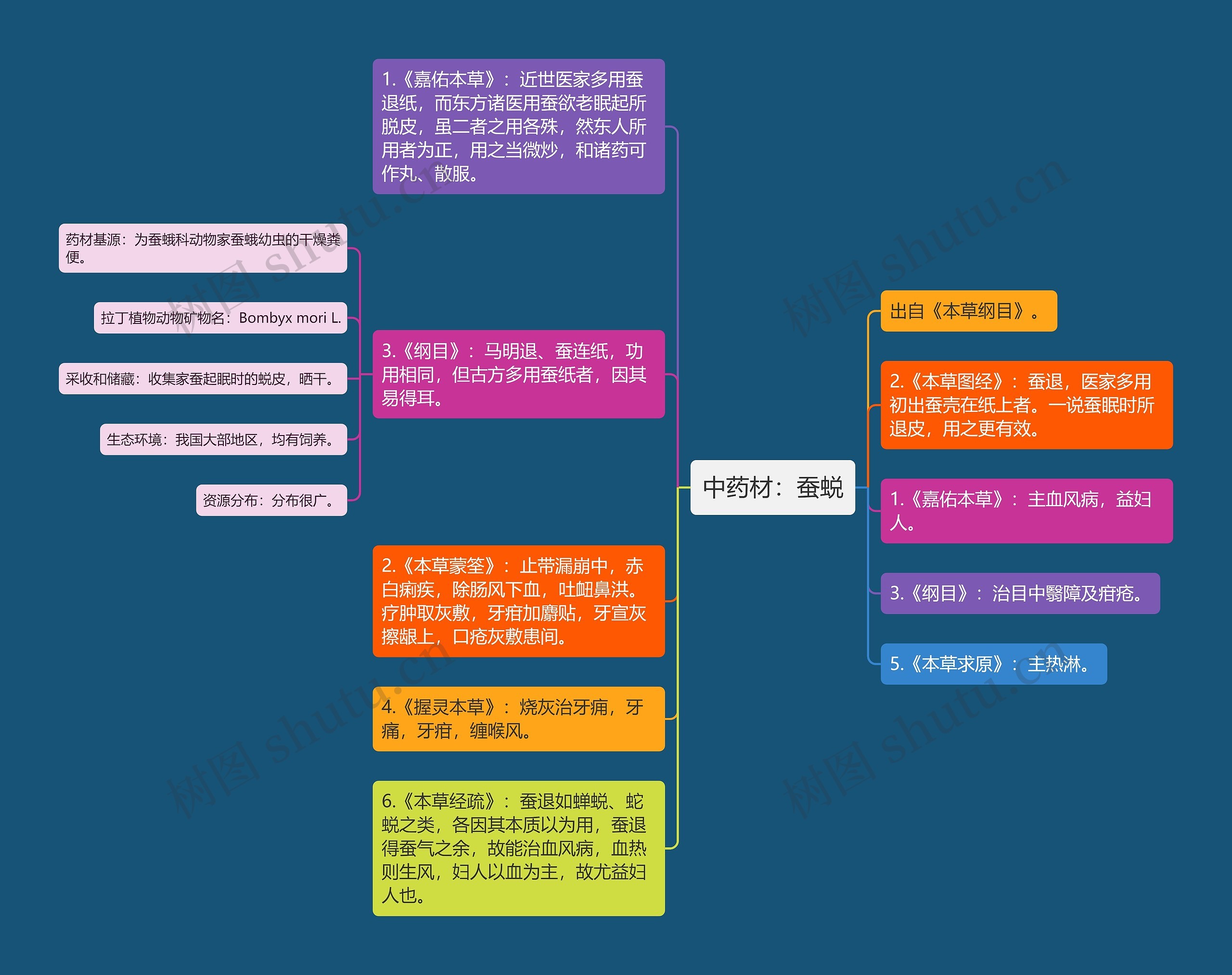 中药材:蚕蜕 中药材:蚕蜕